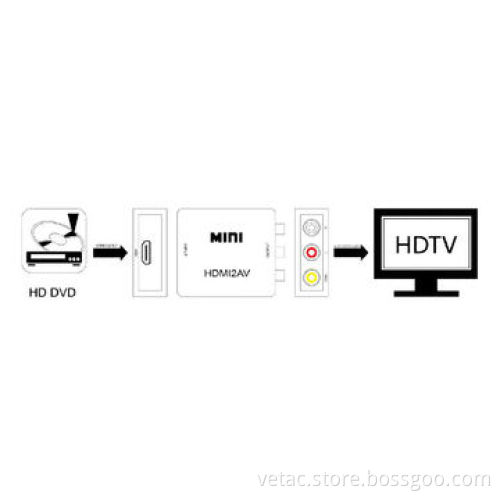 Converter HDMI to AV